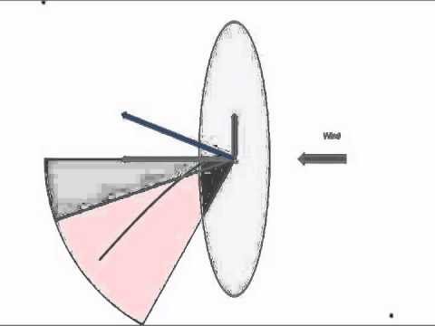 Виндсёрфинг: как работает парус?